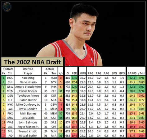 nba draft 2002